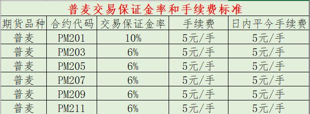 做一手普麦期货需要的保证金和手续费各是多少？