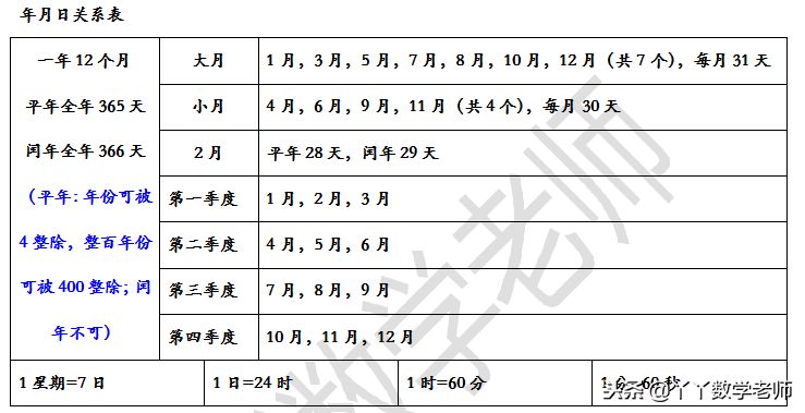 常见的量及单位换算总结