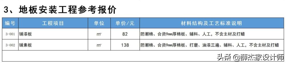 最新室内装修报价明细表「包含工艺与材料说明」