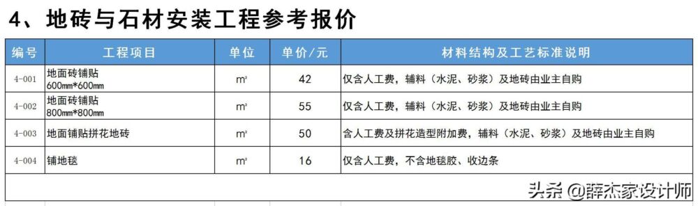 最新室内装修报价明细表「包含工艺与材料说明」