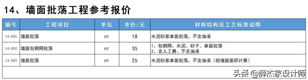 最新室内装修报价明细表「包含工艺与材料说明」