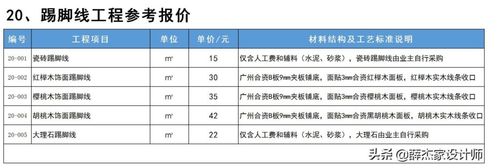 最新室内装修报价明细表「包含工艺与材料说明」