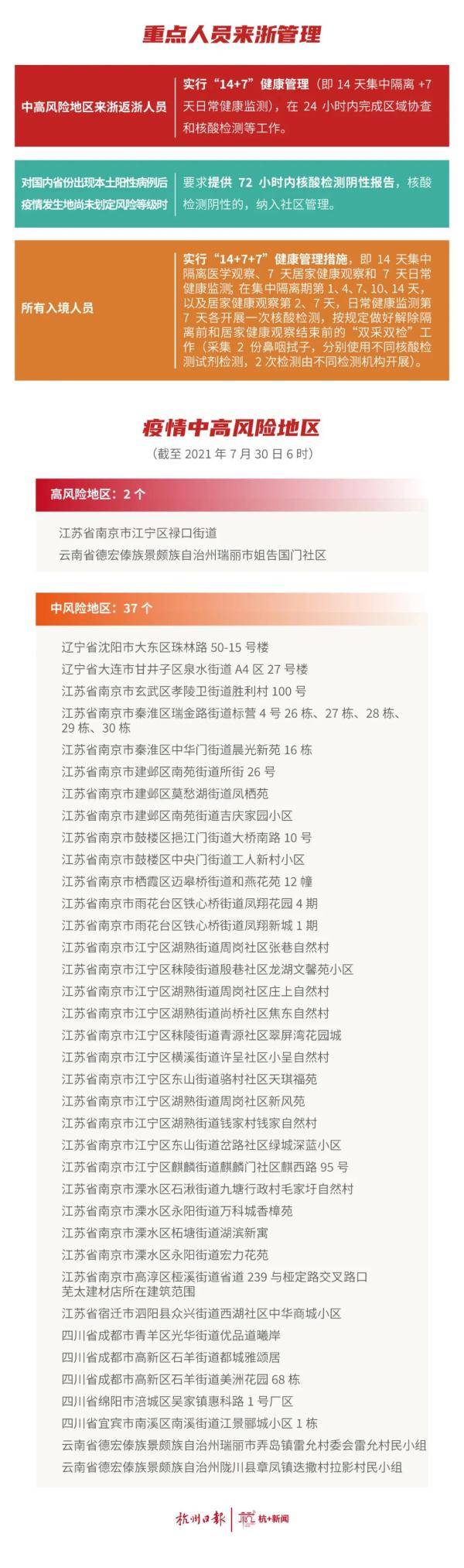 重庆年轻情侣确诊，详情公布，含多处网红景点！这些地区酒店免费退订