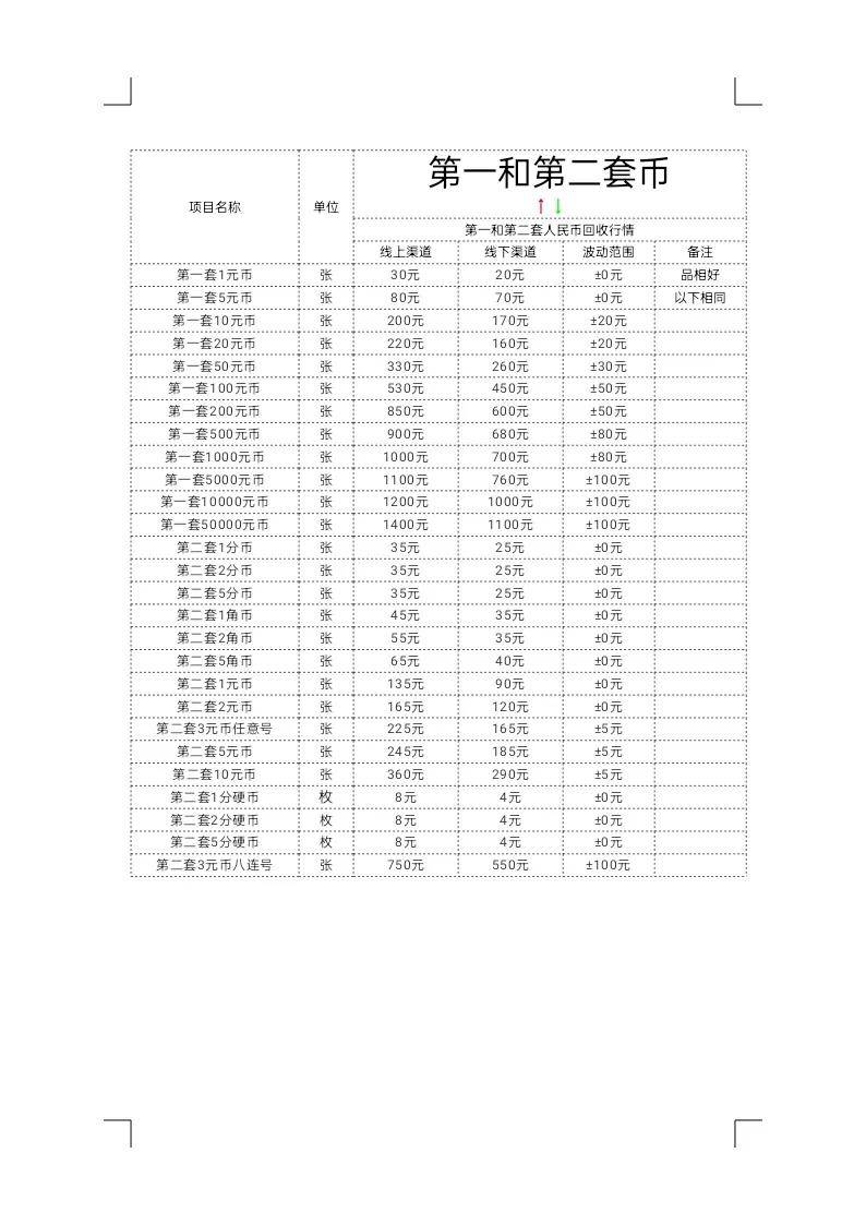 12月31日钱币、银元、粮票、回收价格行情，新增几种纪念邮票