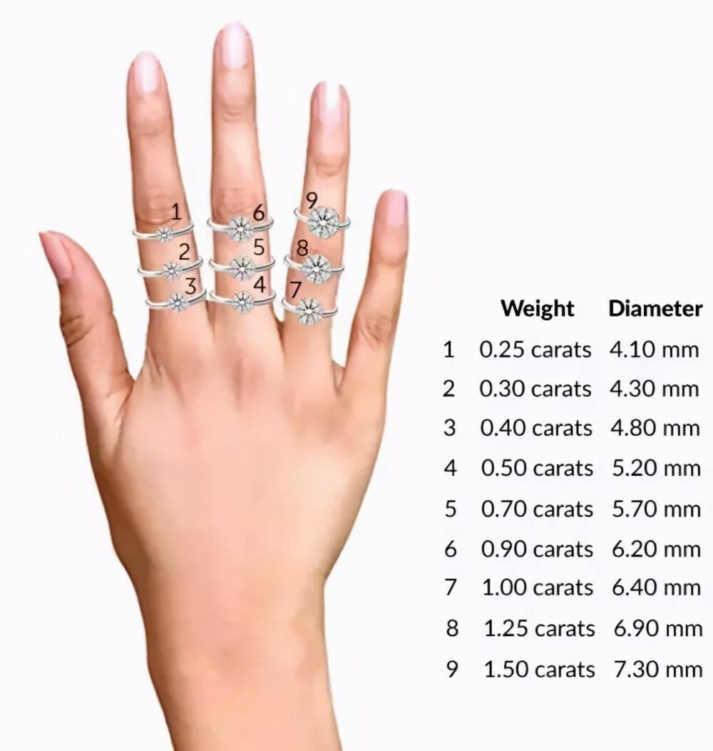 一克拉钻石有多大？钻石大小上手图告诉你答案