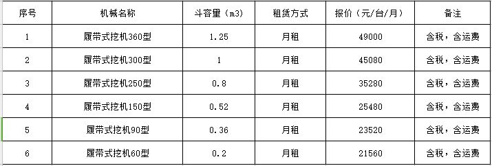 履带式挖机，斗容量从1.25m3到0.2m3，不同型号的租赁价格！