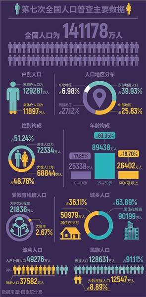 全国人口141178万人