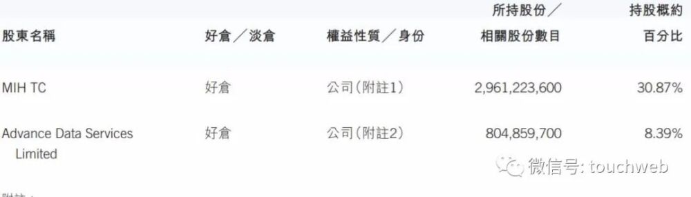 腾讯股权曝光：马化腾持股8.39% 刘炽平持股0.56%