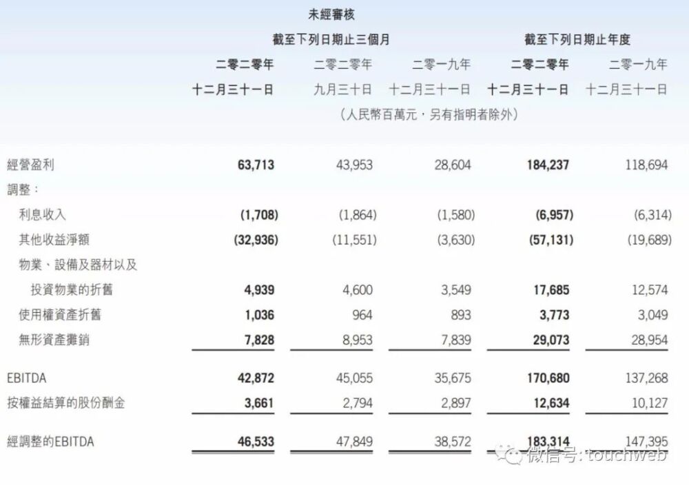 腾讯股权曝光：马化腾持股8.39% 刘炽平持股0.56%