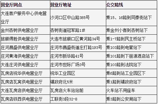 大连电费多少钱一度2017 大连水费多少钱一吨