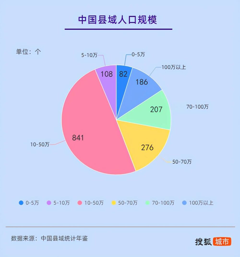 中国县域人口图鉴：河南百万人口大县最多 近百县市人口不足5万
