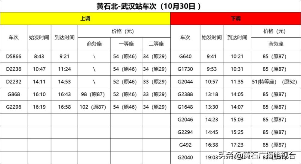 黄石到武汉，票价变了