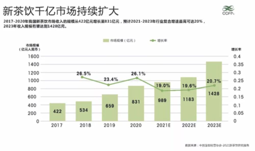 1000块一杯的橄榄汁，谁给的胆子？