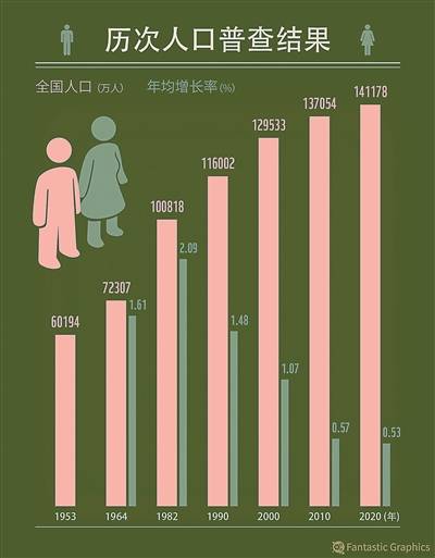 全国人口141178万人