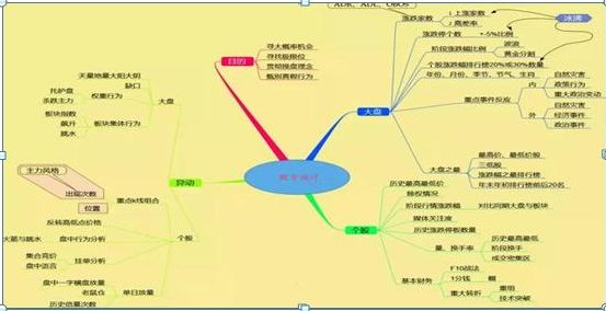 真正炒股发财的一种人：20年只买一只股票，拿50%的资金买进，当股价上涨10%时买进30%的仓位