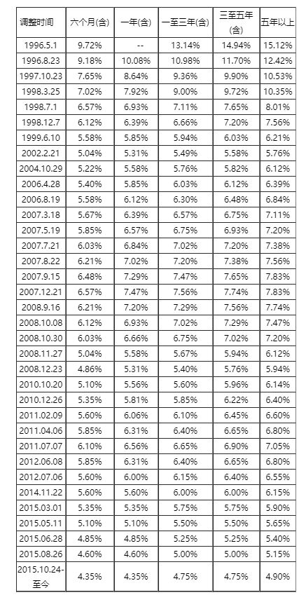 房贷利率4.41%，银行通知月底前必须改合同，怕吃亏怎么办？