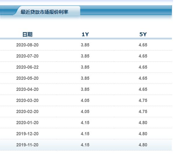 房贷利率4.41%，银行通知月底前必须改合同，怕吃亏怎么办？