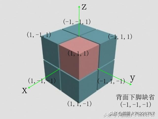 什么是尺子？这个问题并不简单，是现代科学的基础