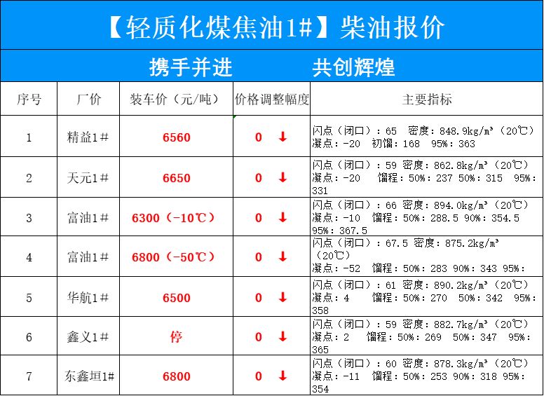 油价再次7/升鏖战！油价调整消息：全国调整后92、95、98汽油价格