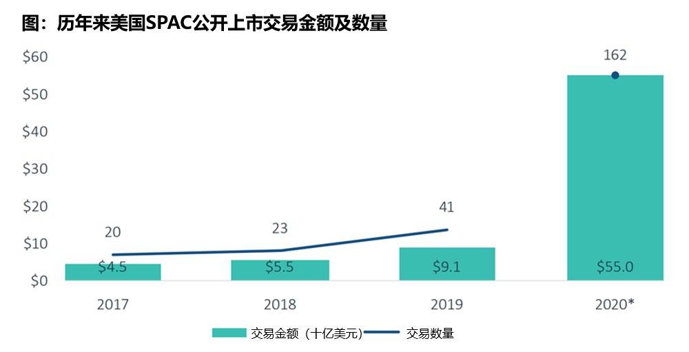 PitchBook：2021年美国风险投资市场展望