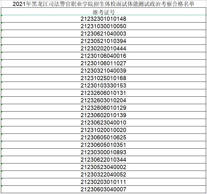 2021年黑龙江司法警官职业学院招生名单