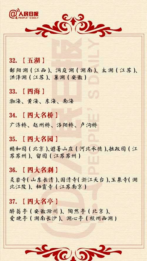 人民日报发布：中华传统文化知识55个，让孩子知天文晓地理