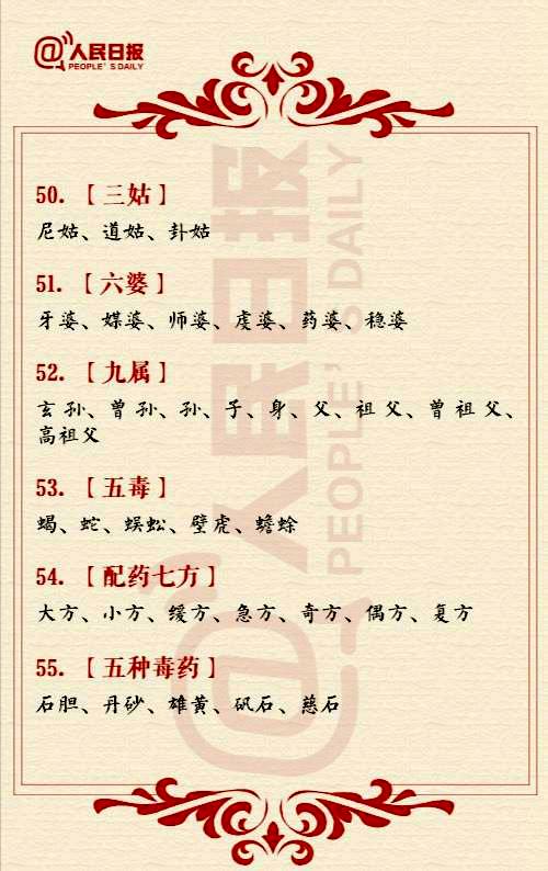 人民日报发布：中华传统文化知识55个，让孩子知天文晓地理