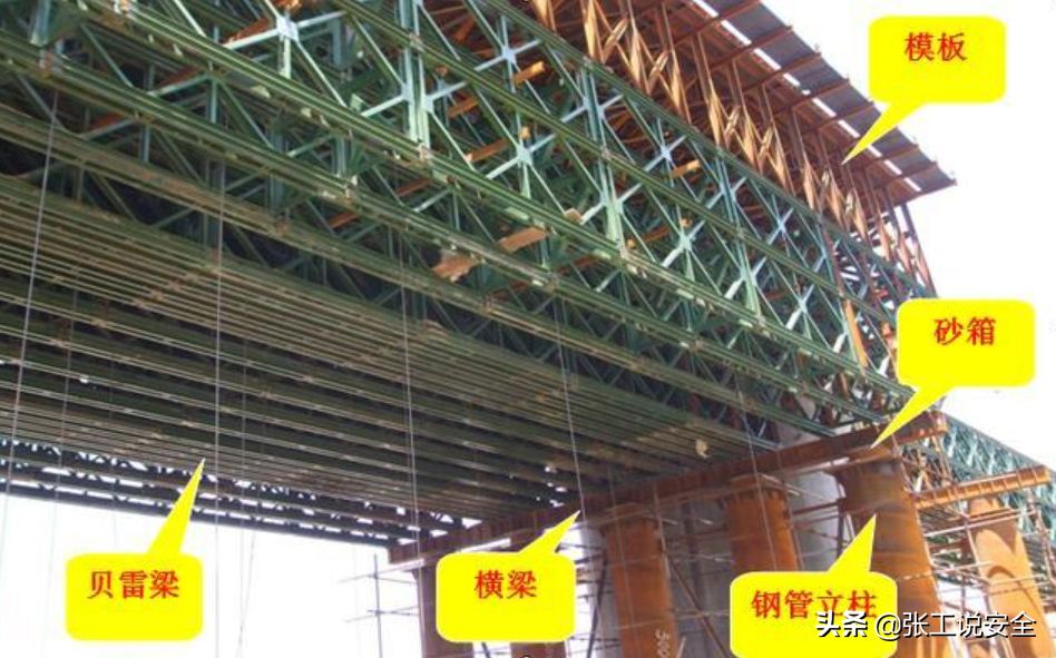 「安全5分钟」120：桥梁施工（连续梁）-预应力混凝土连续梁
