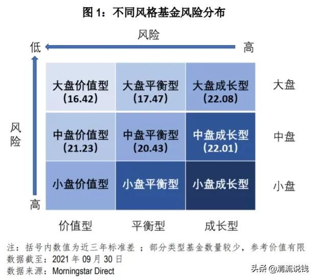 市场动荡不安，这些偏重价值、均衡配置的“抗跌基金”值得拥有