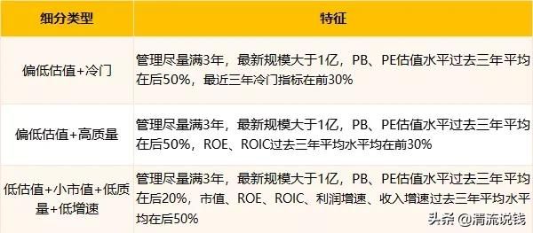 市场动荡不安，这些偏重价值、均衡配置的“抗跌基金”值得拥有