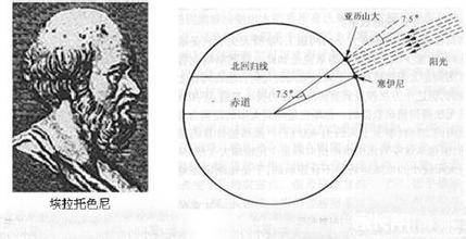 世界十大著名的地理学家