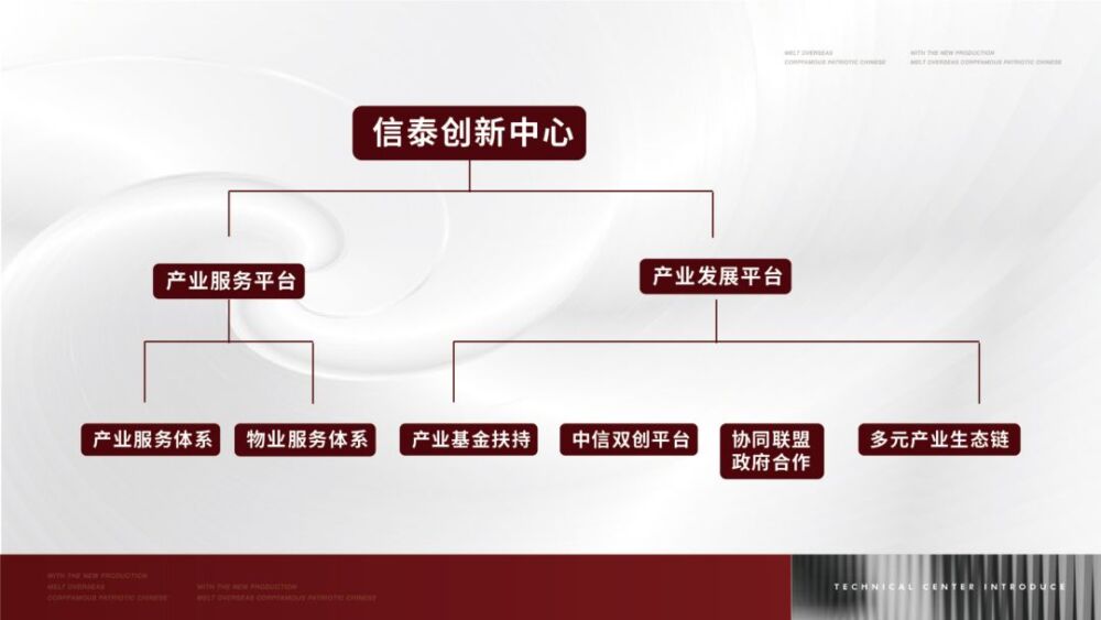 公告 || 中信泰富正式成为商会理事单位