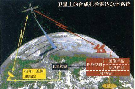 最强的B2隐身轰炸机，地面雷达难以发现，卫星能否对其侦查定位？