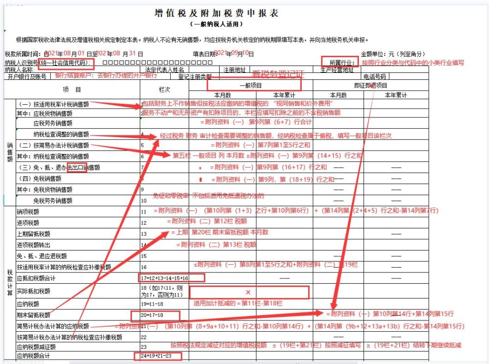 抄报税流程 纳税申报流程（附申报表填写模板），不会快来学习