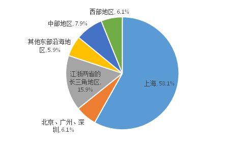 疫情笼罩之下，有多少大学生选择创业，看看这份调查吧