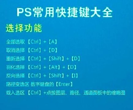 ps小白必学之第三节 如何解锁图层及快捷操作