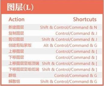 ps小白必学之第三节 如何解锁图层及快捷操作