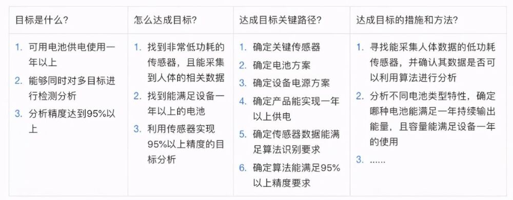 万字长文，带你详解如何做产品规划（附规划模板）