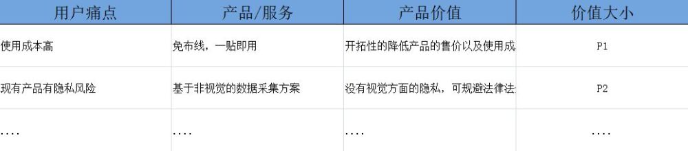 万字长文，带你详解如何做产品规划（附规划模板）