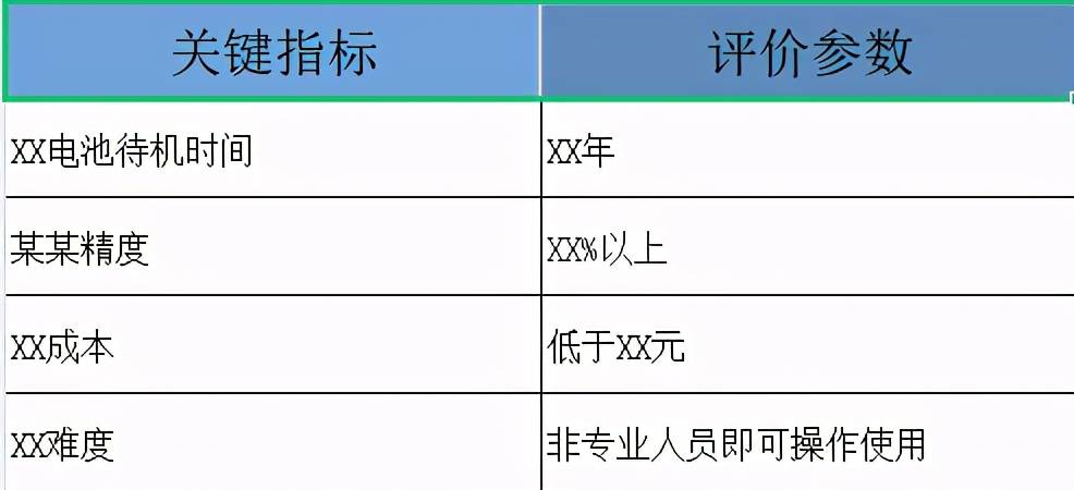 万字长文，带你详解如何做产品规划（附规划模板）