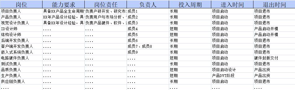 万字长文，带你详解如何做产品规划（附规划模板）