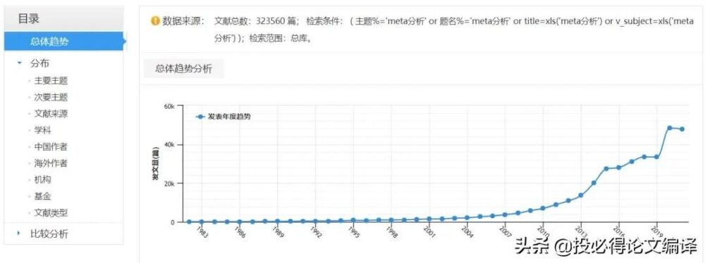 ​​​​中国知网里那些隐蔽却实用的功能，你知道哪些？