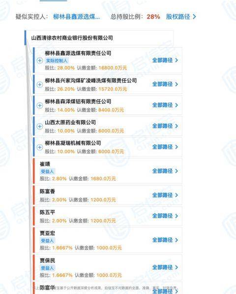 1200万存款被银行职员私自转走，山西清徐农商行被判担责2成