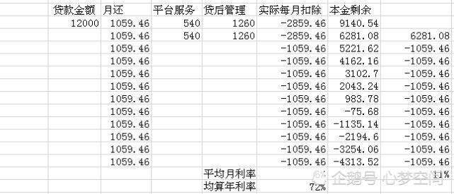 追踪高利贷之“你我贷”