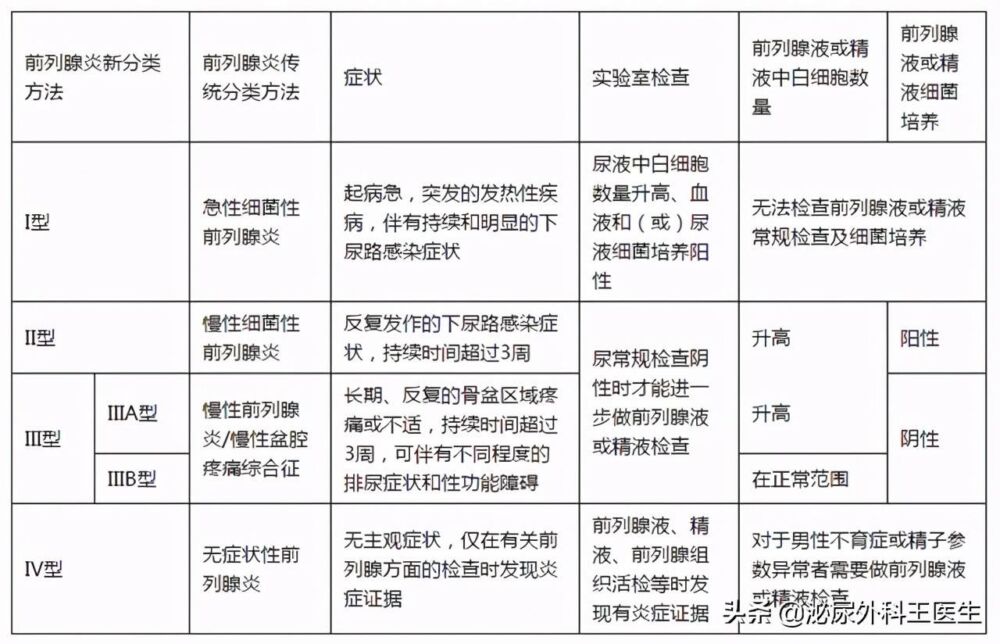 你了解过坦索罗辛吗？除了改善尿频，还能治疗3种常见的男科疾病