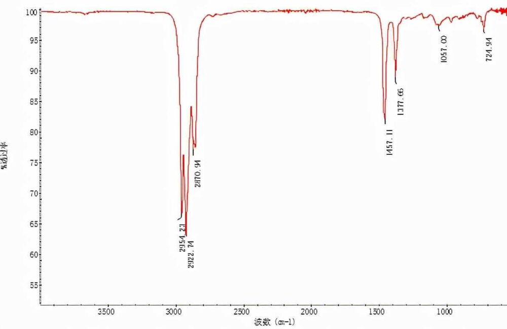 红外光谱分析原理详解