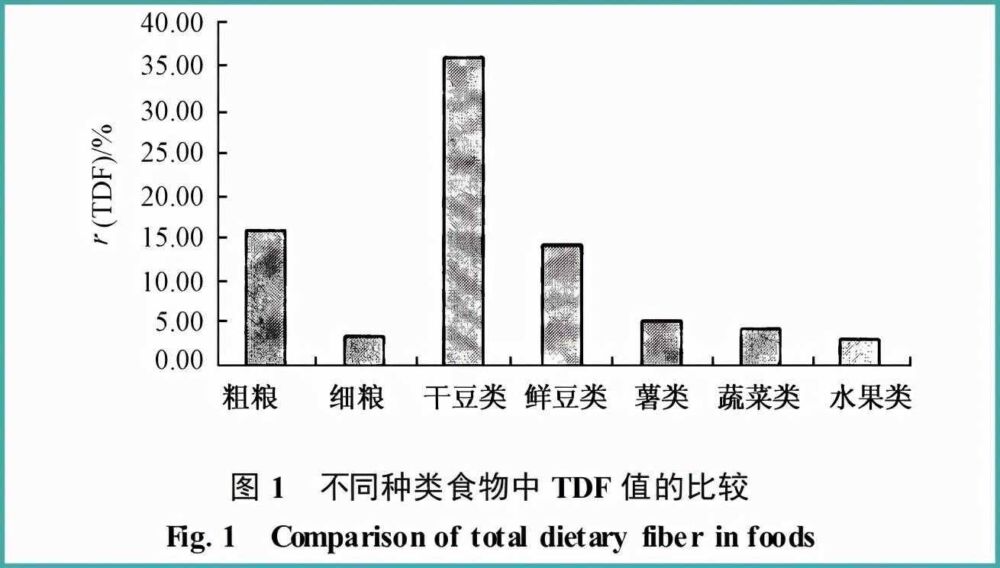 膳食纤维真的可以缓解便秘？哪些食物的膳食纤维含量高？