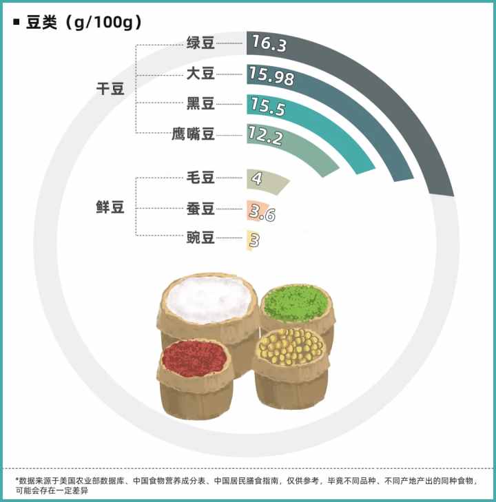 膳食纤维真的可以缓解便秘？哪些食物的膳食纤维含量高？