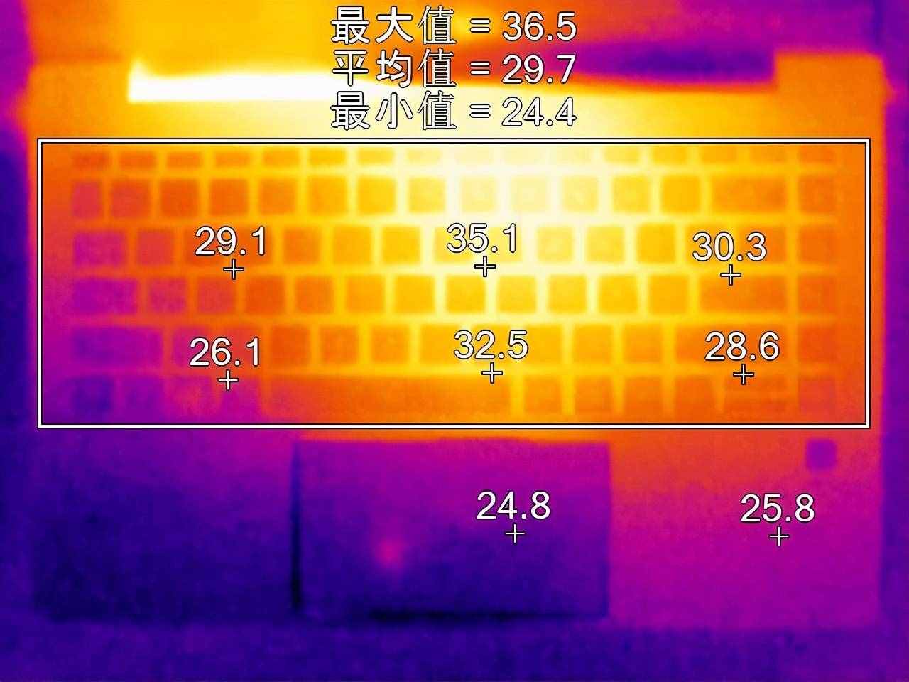 为什么笔记本散热很重要？玩惠普战66四代散热秘诀是啥？