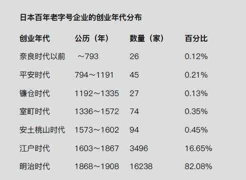 大数据看日本百年家族企业传承